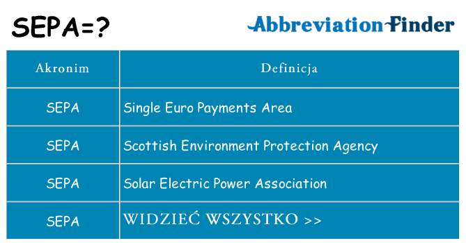 Co sepa oznaczać