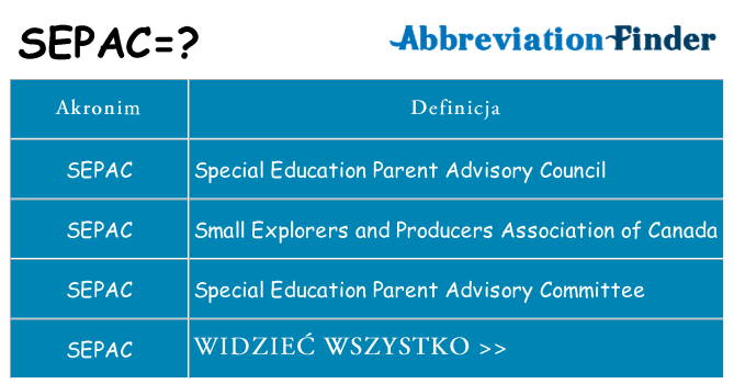 Co sepac oznaczać