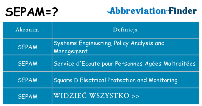 Co sepam oznaczać