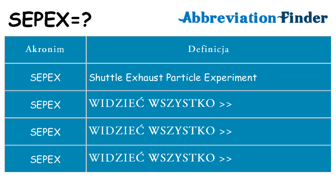 Co sepex oznaczać