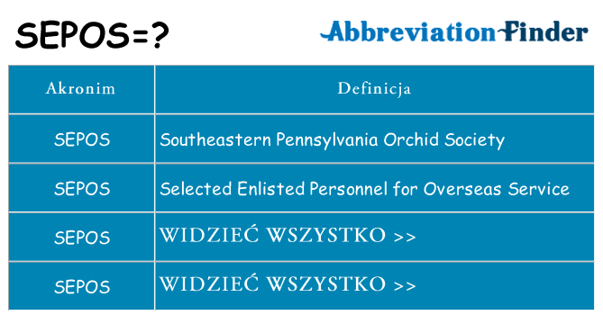 Co sepos oznaczać