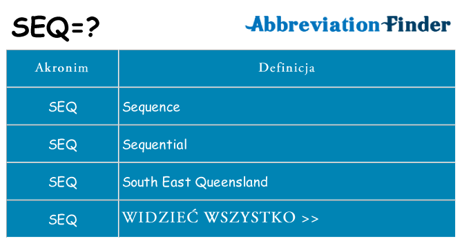 Co seq oznaczać