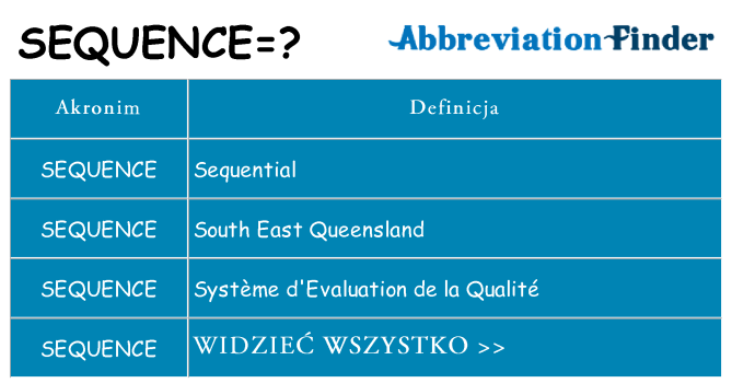 Co sequence oznaczać