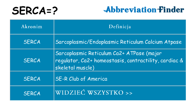 Co serca oznaczać