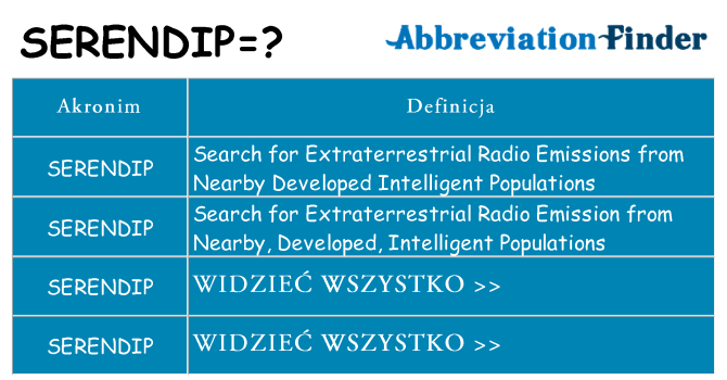 Co serendip oznaczać