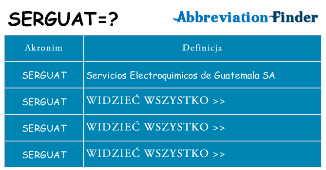 Co serguat oznaczać
