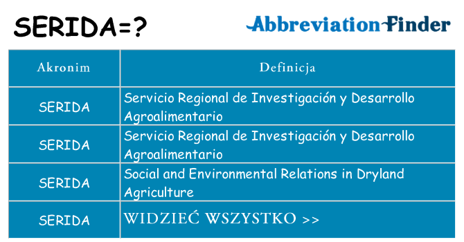 Co serida oznaczać