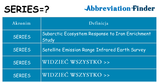 Co series oznaczać