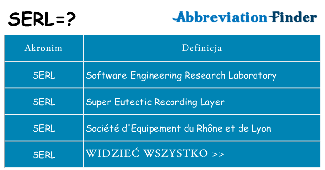 Co serl oznaczać