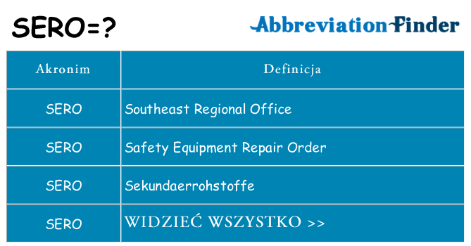 Co sero oznaczać