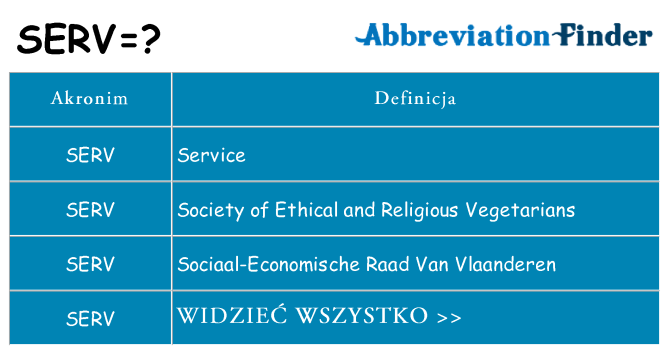 Co serv oznaczać