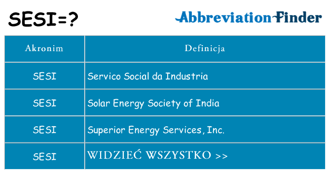 Co sesi oznaczać