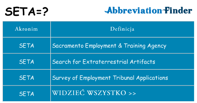 Co seta oznaczać