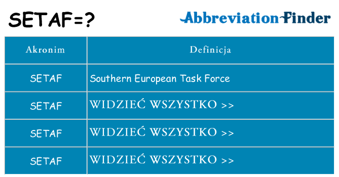 Co setaf oznaczać