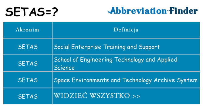 Co setas oznaczać