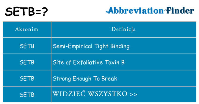 Co setb oznaczać