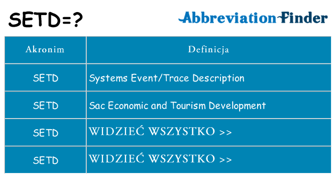 Co setd oznaczać