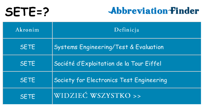 Co sete oznaczać