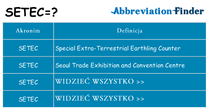 Co setec oznaczać