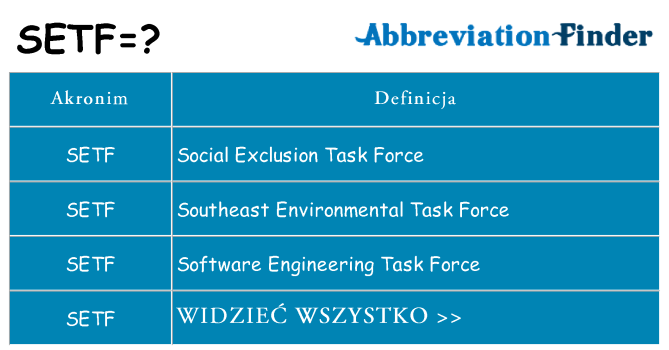 Co setf oznaczać