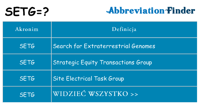 Co setg oznaczać