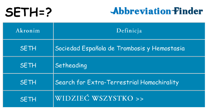 Co seth oznaczać