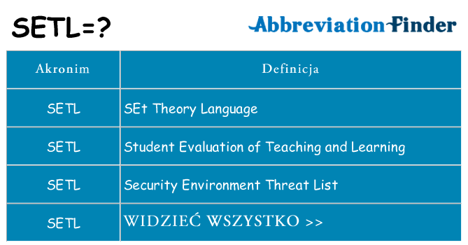 Co setl oznaczać