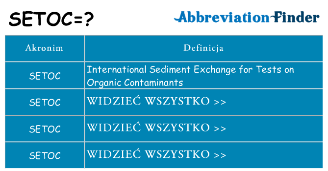 Co setoc oznaczać