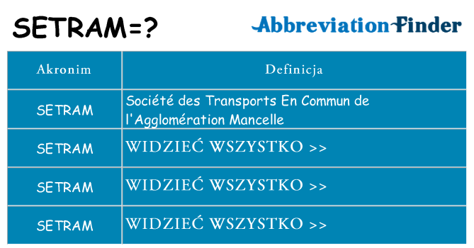 Co setram oznaczać