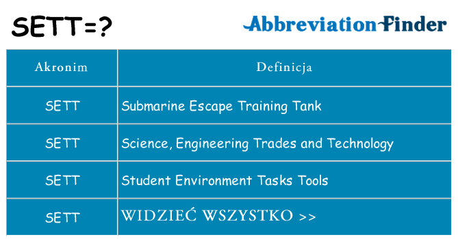 Co sett oznaczać
