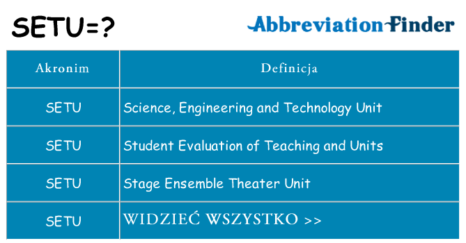 Co setu oznaczać
