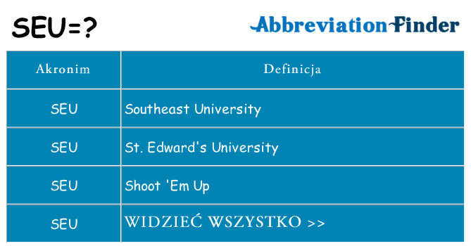 Co seu oznaczać