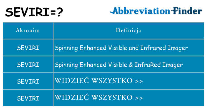 Co seviri oznaczać