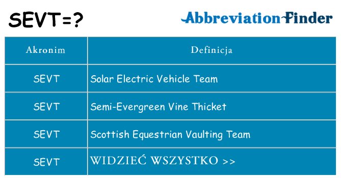 Co sevt oznaczać