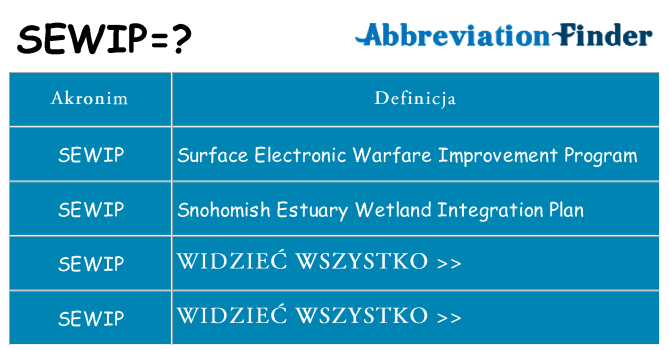 Co sewip oznaczać