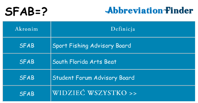 Co sfab oznaczać