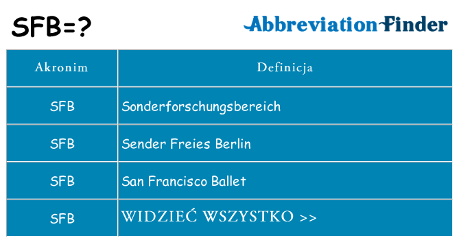 Co sfb oznaczać