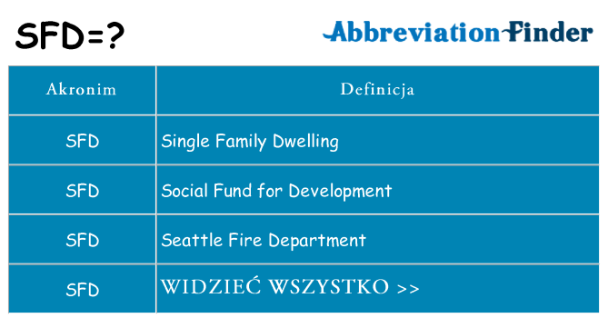 Co sfd oznaczać