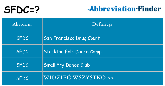 Co sfdc oznaczać