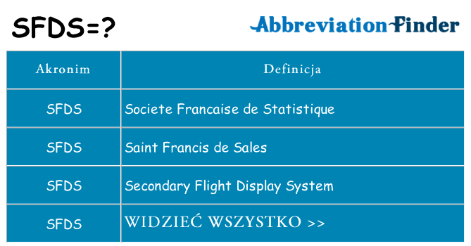 Co sfds oznaczać