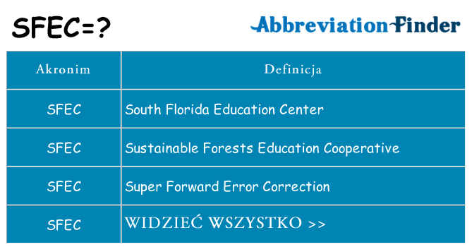 Co sfec oznaczać