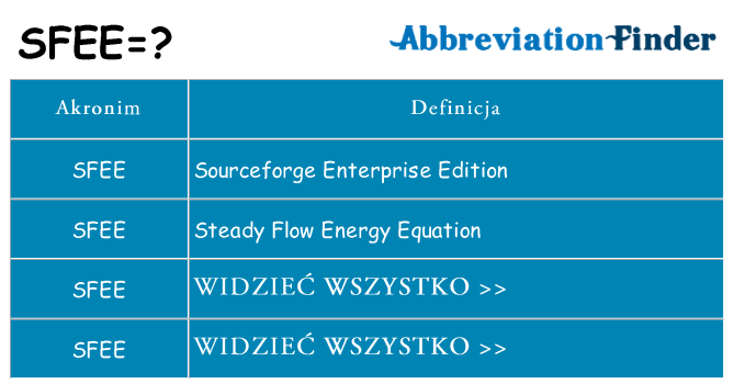 Co sfee oznaczać