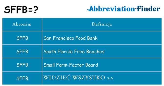 Co sffb oznaczać