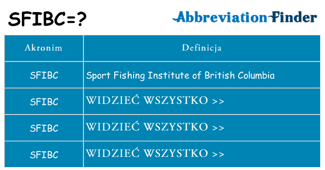 Co sfibc oznaczać