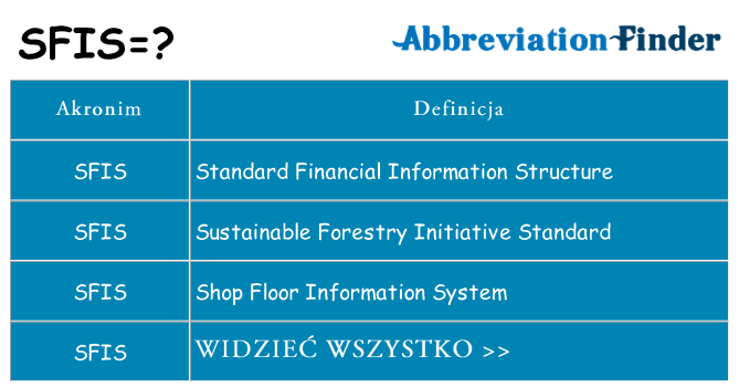 Co sfis oznaczać
