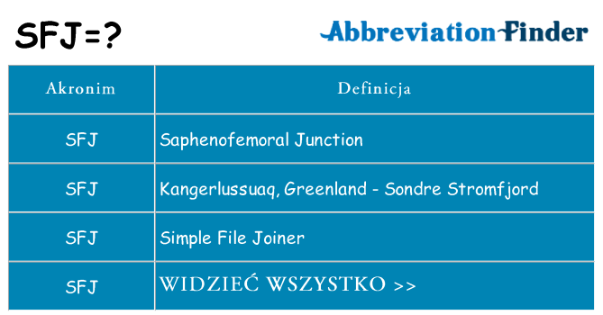 Co sfj oznaczać