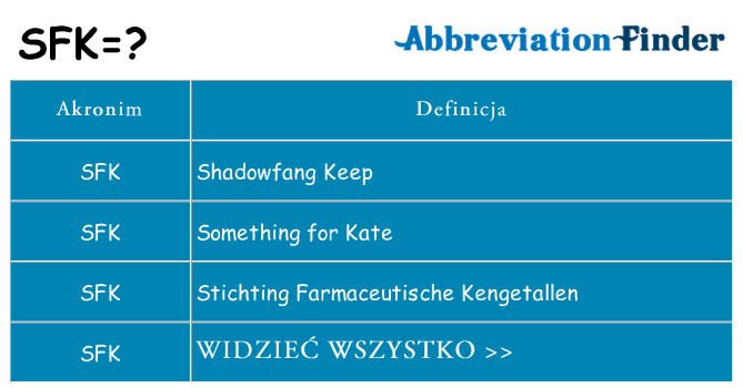 Co sfk oznaczać