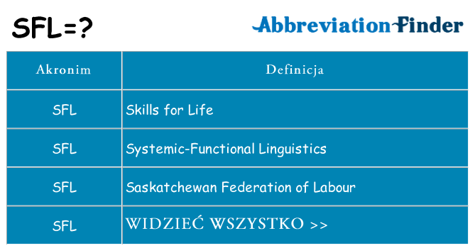 Co sfl oznaczać