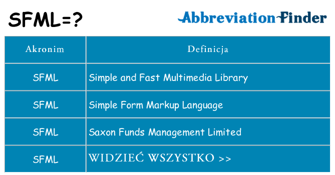 Co sfml oznaczać