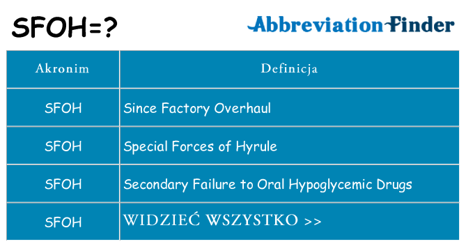 Co sfoh oznaczać